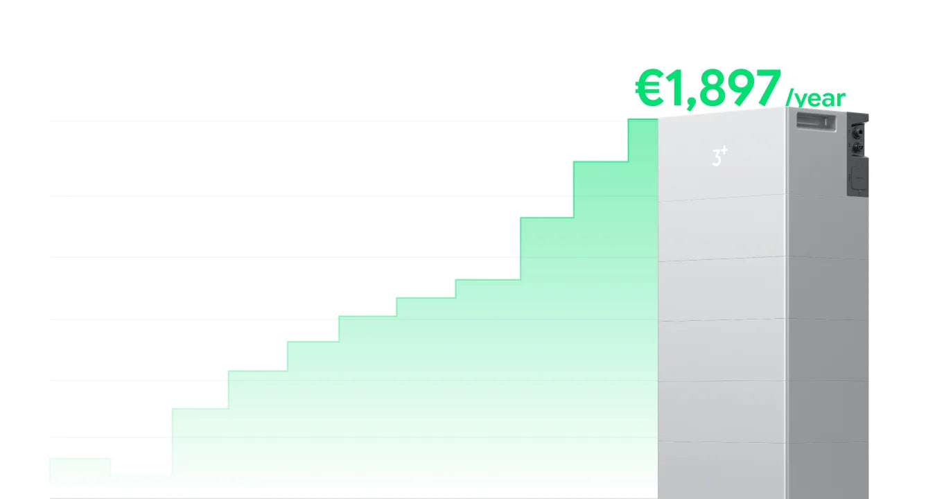 Tot € 1.897 jaarlijkse besparing